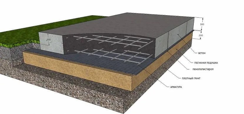 Wielowarstwowa płyta fundamentowa