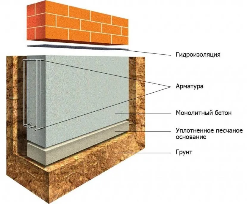 Hydroizolacja to nieodzowny element każdego cokołu