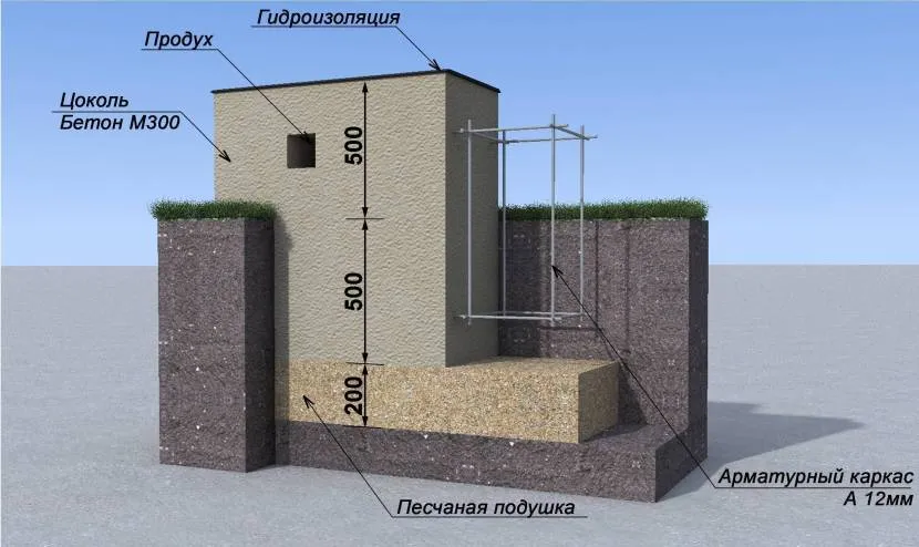 Schemat urządzenia podkładu taśmowego wskazujący główne parametry