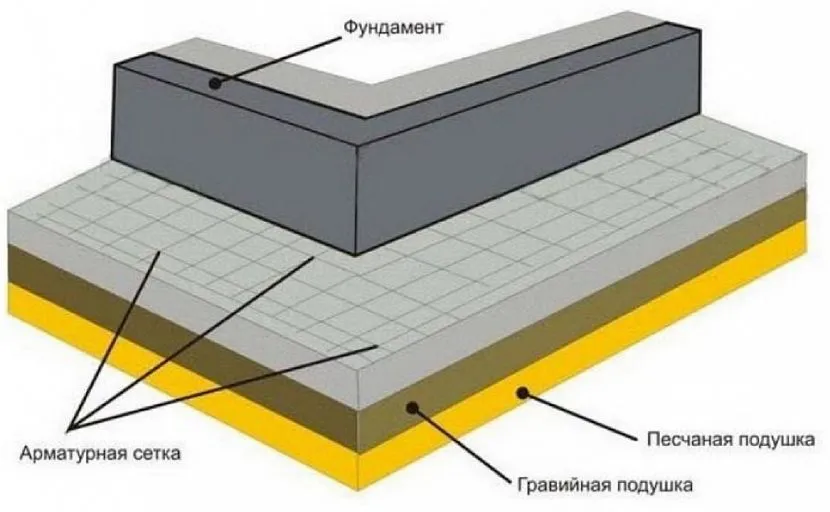 Struktura budynku