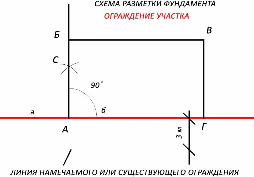 Schemat układu fundamentów