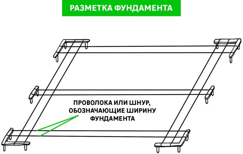 Ostateczny widok układu fundamentu prostokątnego