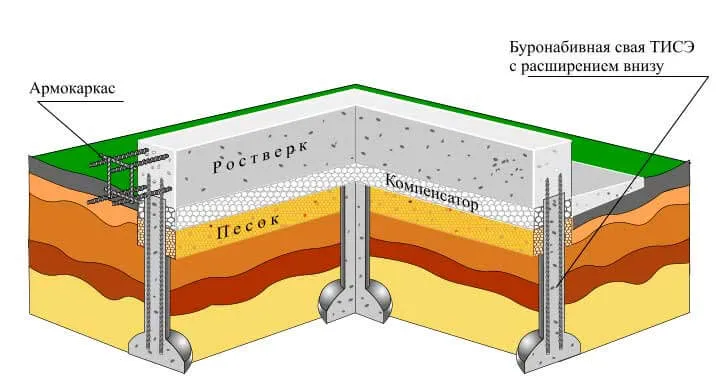 Schemat fundamentu palowego z płytkim rusztem