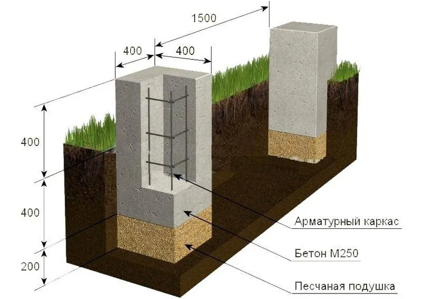 Fundament Kolumny