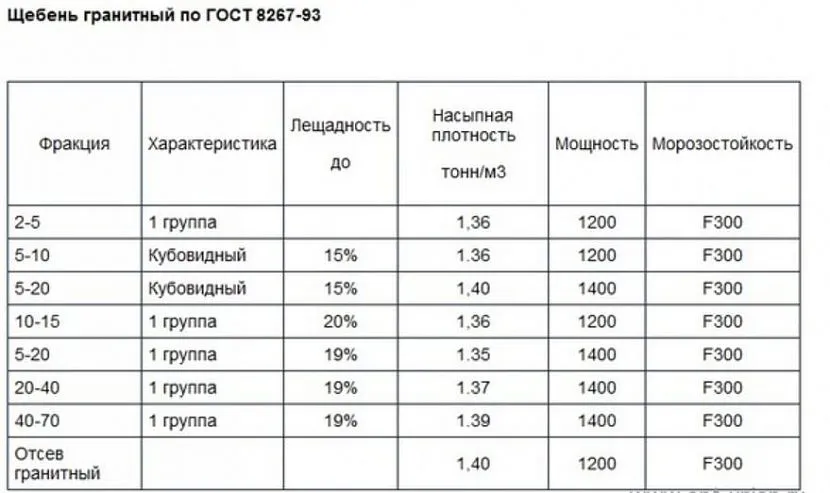 Przepisy państwowe dotyczące kruszonego granitu