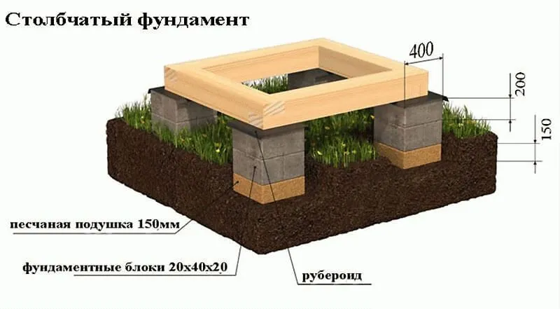 Bloki fundamentowe służą jako podpory pod fundament słupowy dla lekkich konstrukcji