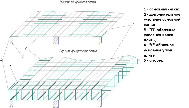 Układ zbrojenia fundamentu