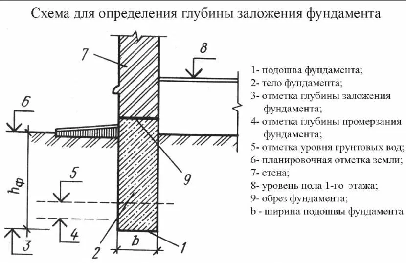 Projekt podbudowy łatowej pogłębionej o 1,5-2 m.