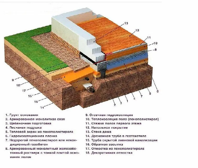 Поліпшення характеристик основи