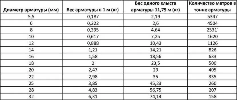 Tabela podsumowująca dla wszystkich średnic