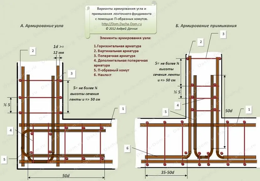 Obliczanie rozstawu strzemion przy zbrojeniu narożnika