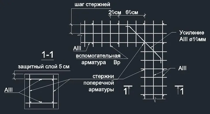 Schemat wzmocnienia fundamentu taśmy