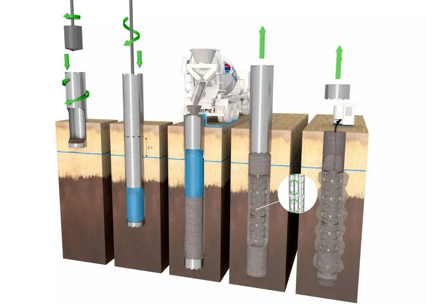 Technologia krok po kroku do montażu pali wierconych z obudową