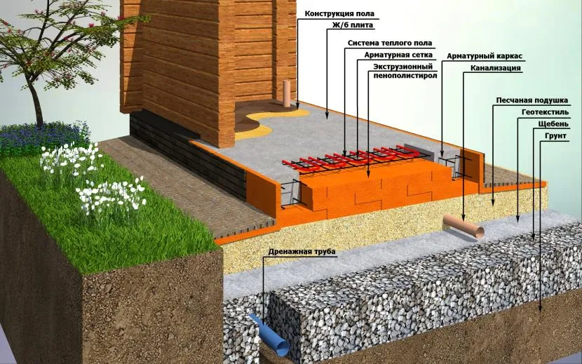 UWB w kontekście - diagram