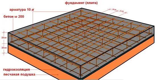 Zwykle nie ma problemów z obliczeniem wymiarów fundamentu płytowego monolitycznego.