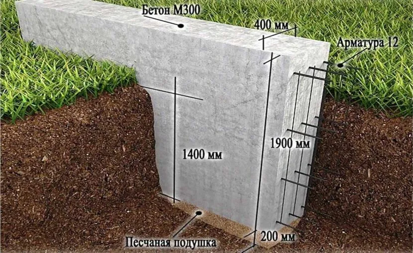 Podeszwa tego fundamentu znajduje się 1400 mm poniżej znaku zerowego