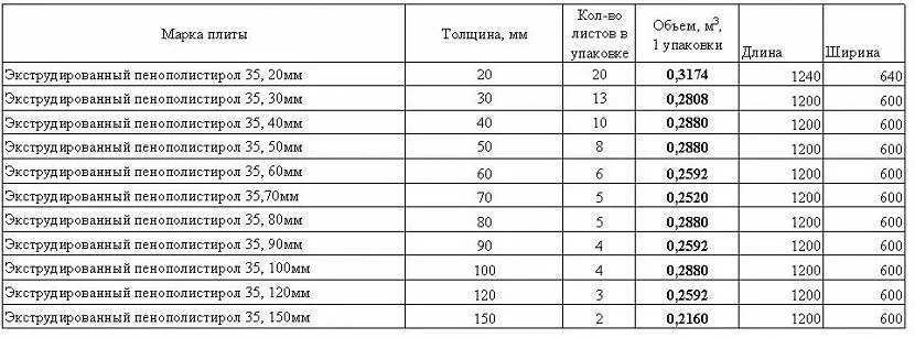 Tabela rozmiarów styropianu