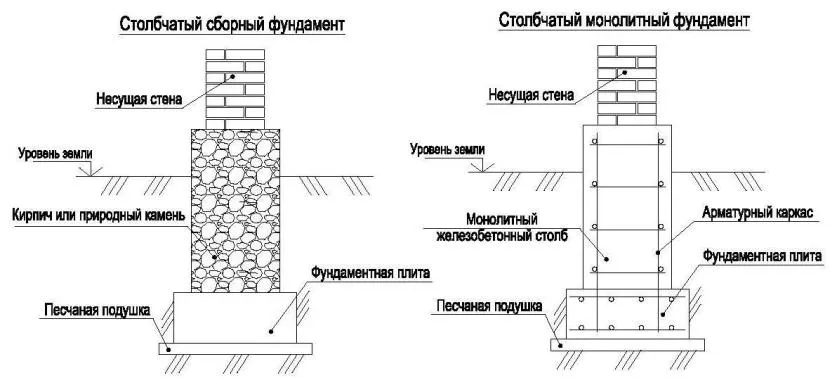 Fundamenty monolityczne i prefabrykowane