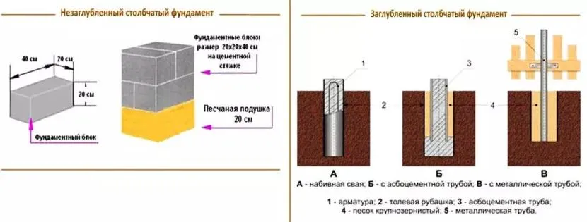 Projekt fundamentów zakopanych i niezasypanych