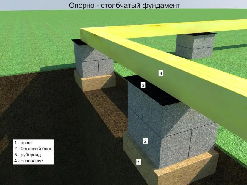 Opcja niezakopanego fundamentu