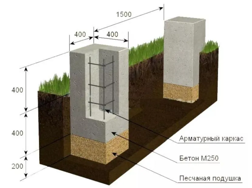 Schemat płytkiego fundamentu