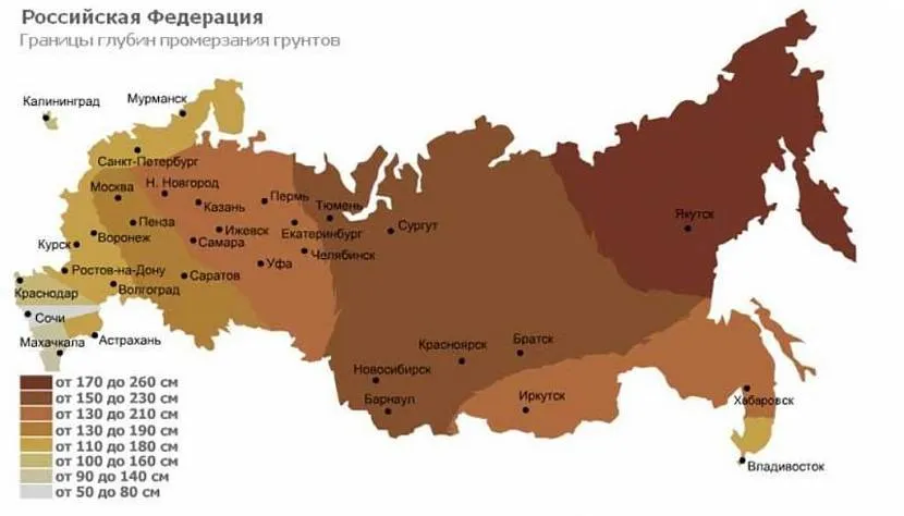 Głębokość zamarzania gleby na różnych szerokościach geograficznych