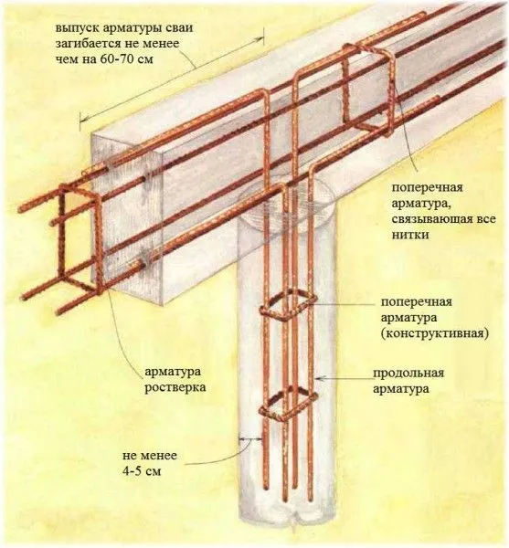 Schemat zbrojenia