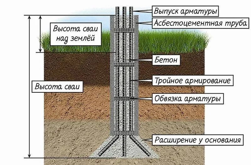 Schemat instalacji rury wzbiorczej