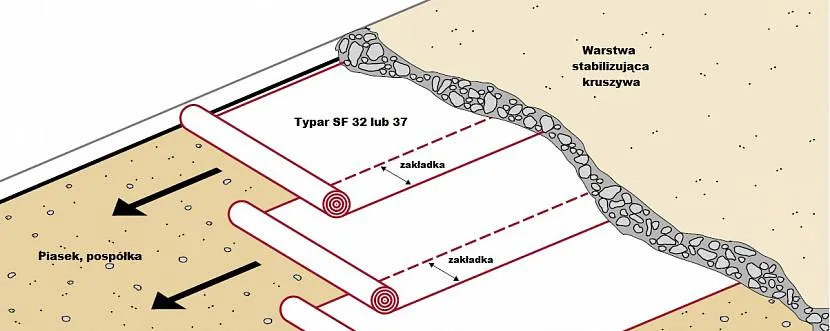 Zasady łączenia arkuszy geowłókniny