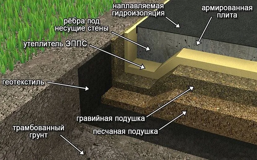 Mniej więcej takie „ciasto” powinno być wynikiem po wylaniu płytkiego podkładu