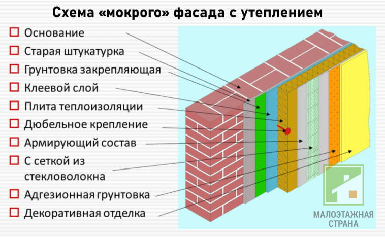 Dobór materiałów do ocieplenia i tynkowania elewacji