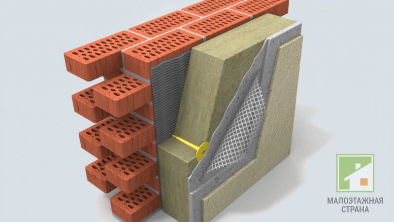 Утеплення стін цегляного будинку зовні сучасними методами: чим і як краще утеплити стіни
