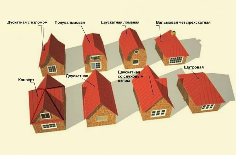 W pierwszym etapie dobierany jest rodzaj i kształt dachu