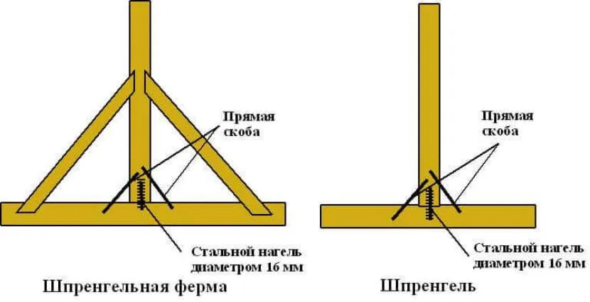 Urządzenie rolnicze Sprengel