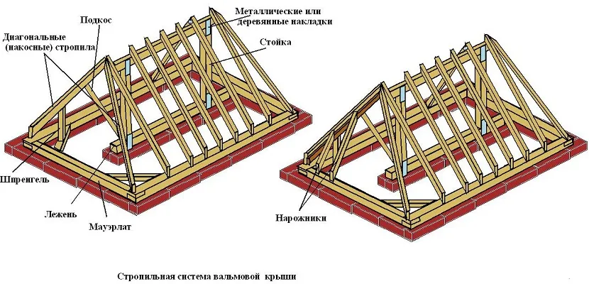 Regały są nieodzowną częścią systemu kratownicowego