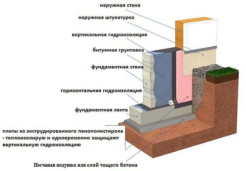 Prawidłowa technologia i kolejność etapów przygotowania i aplikacji materiałów