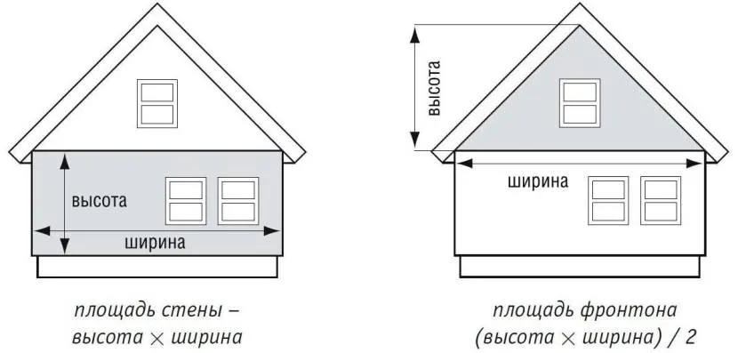 Obliczanie powierzchni frontonu