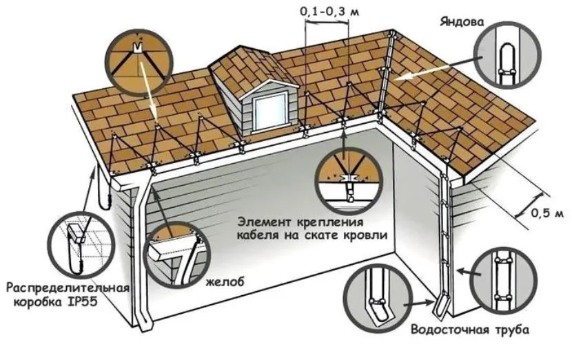 Przybliżony schemat układania systemu grzewczego na dachu