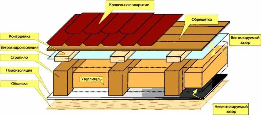 Pomieszczenia pomocnicze nie potrzebują takich elementów