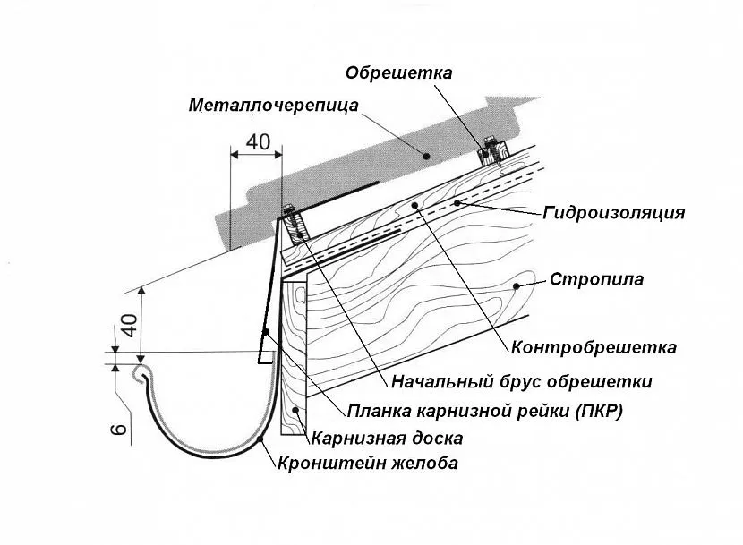 Rejestracja płyty czołowej z profilem metalowym