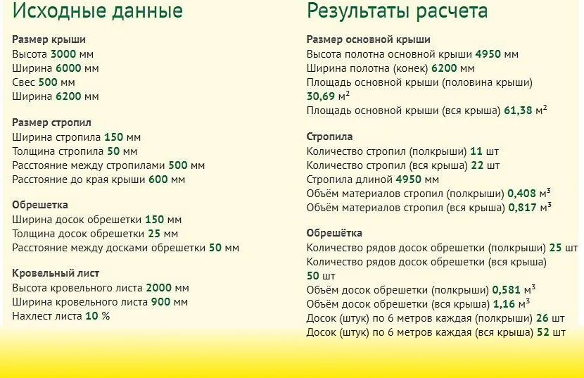 Перевірка результатів розрахунку вимагатиме часу та уважності