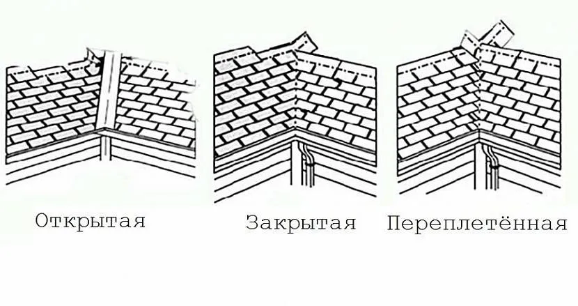 Варіанти оформлення розжолобка