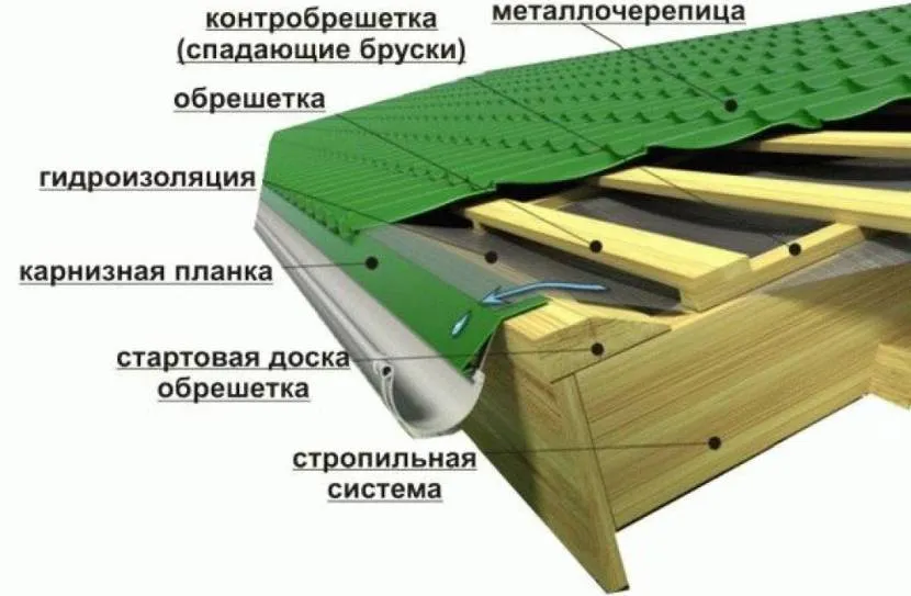 Wykonanie nawisu na przykładzie skrzyni na metalową płytkę