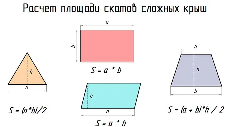 Складні форми завжди можна розділити на прості та розрахувати все окремо