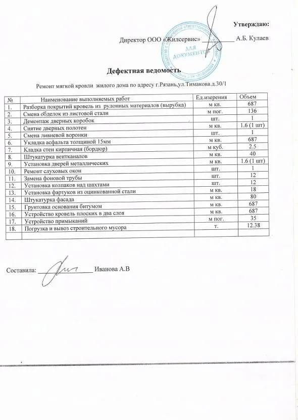 Приклад дефектної відомості (акту) на ремонт м'якої покрівлі