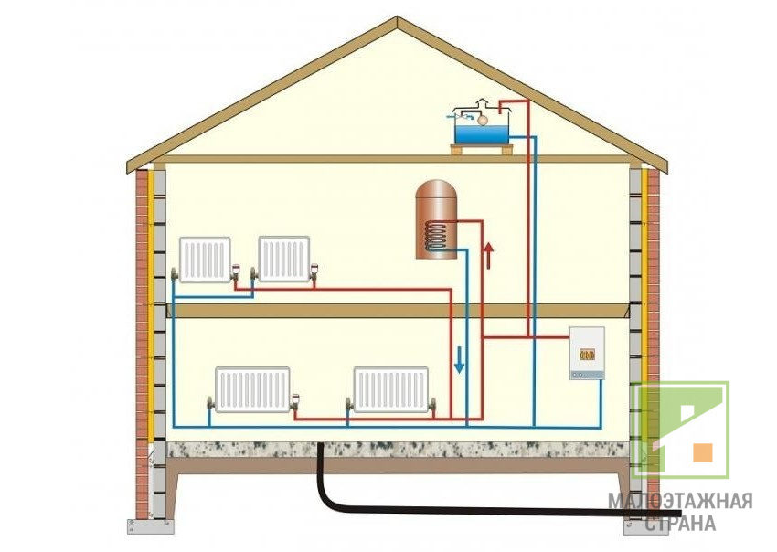 Schemat ogrzewania domu dwupiętrowego: wymagania, wybór i projekt systemu