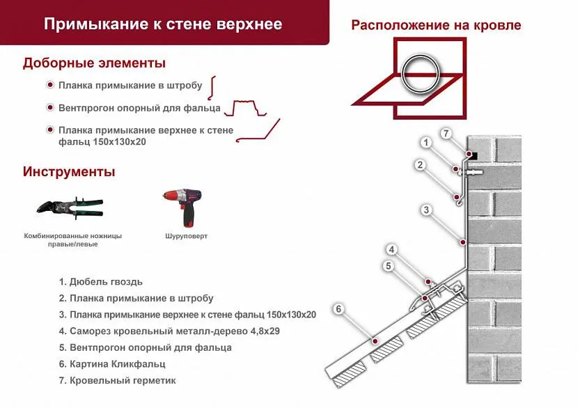 Захист стику примикання двома планками