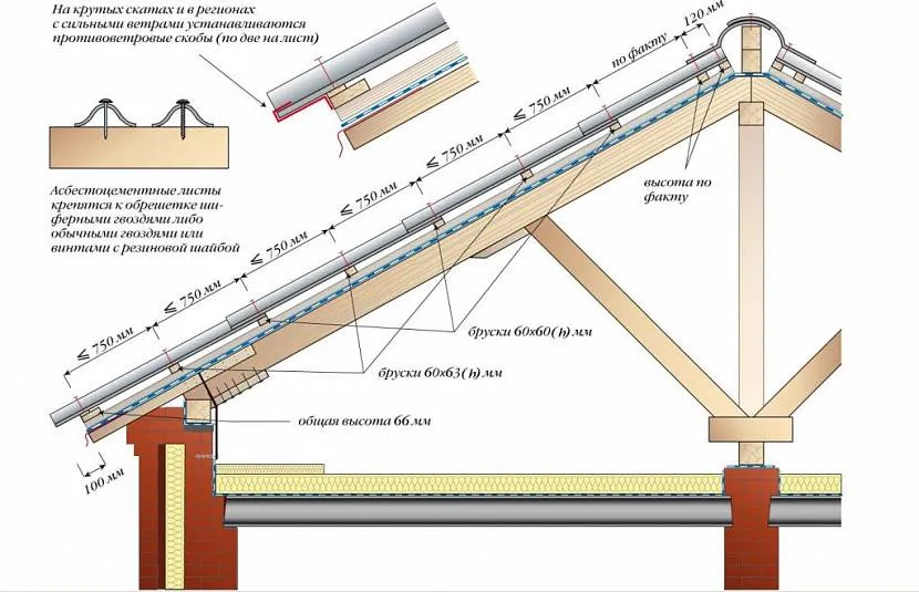 Схема кріплення покрівельного матеріалу