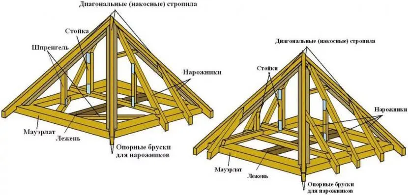 Основні елементи даху, включаючи діагональні крокви