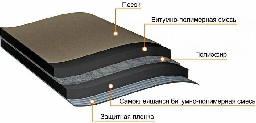 Struktura jednej z odmian wyrobów dywanowych